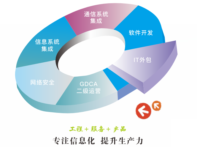 匠心筑基，技術先行——走進廣東申立信息工程股份網絡技術服務力